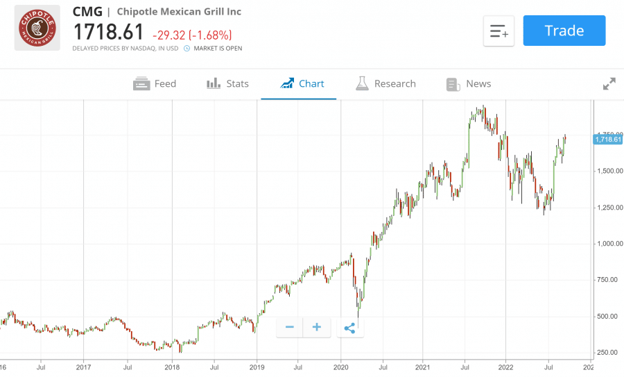 Best Ethical Investing Stocks to Watch in July 2024