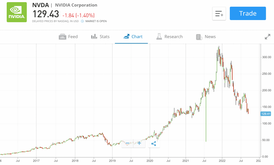 Best ESG Investing Stocks to Watch in September 2024