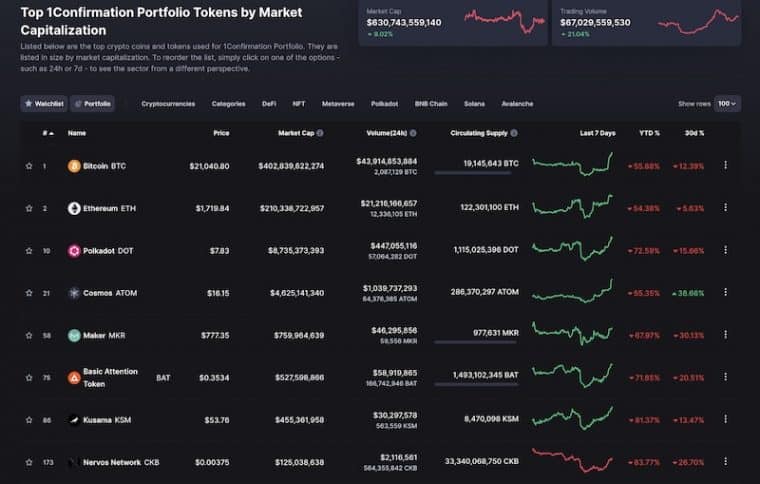 crypto portfolio allocation 2022