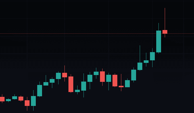 Quant Crypto Price Levels