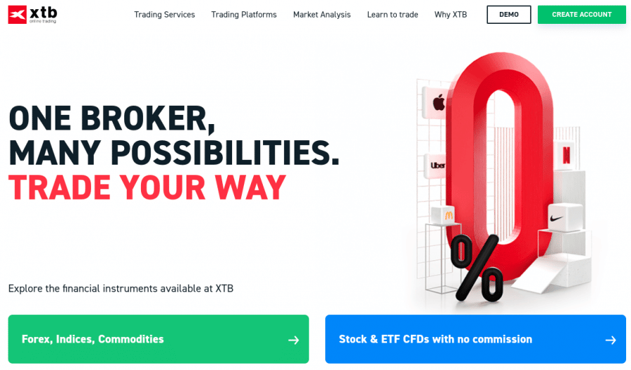 7 Best Free VPS Forex Brokers for August 2024