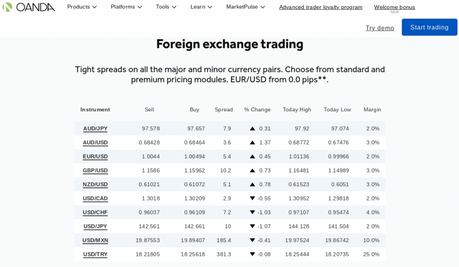 7 Best Free VPS Forex Brokers for August 2024