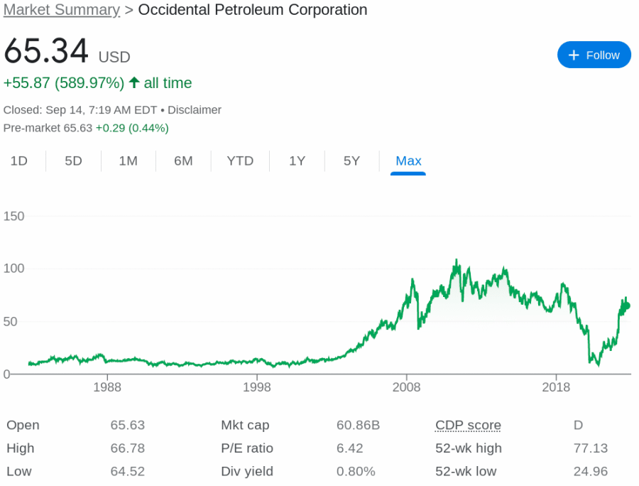 11 Best Energy Stocks To Watch In February 2024