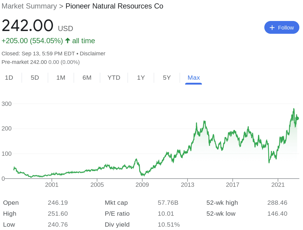 Pioneer Natural Resources review