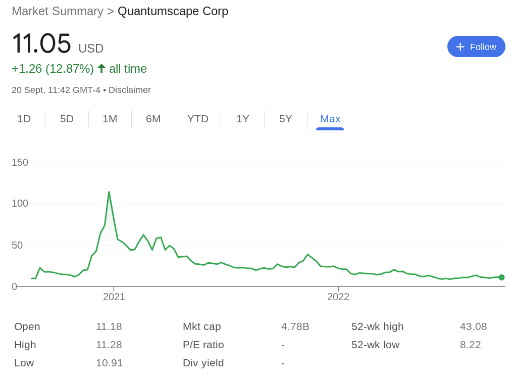 QuantumScape review