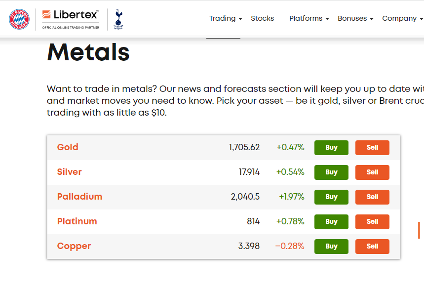 11 Best Gold Trading Brokers in May 2024 Reviewed