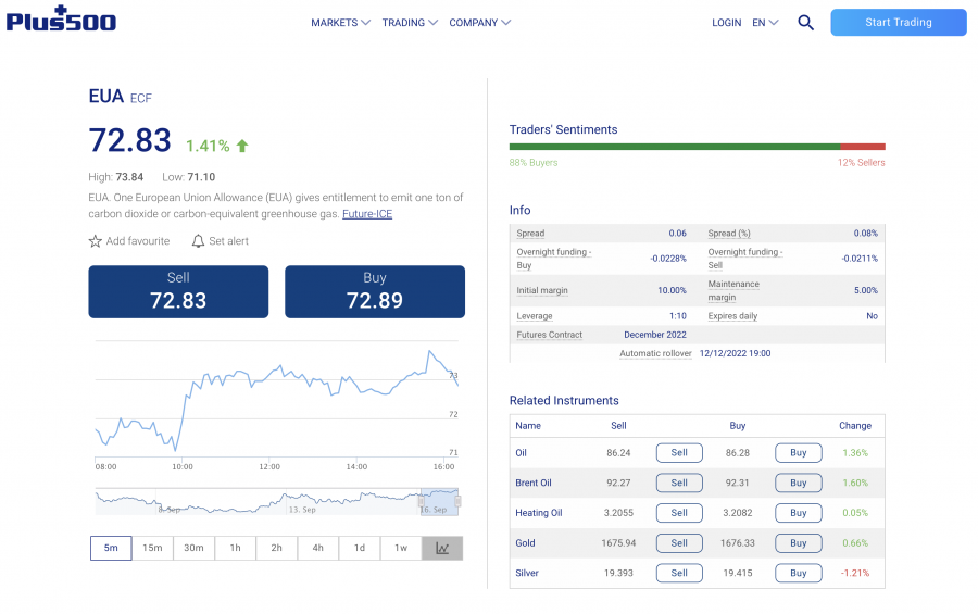 How To Buy Carbon Credits In June 2024   Plus500 Eurocarbonfuture 1 900x565 