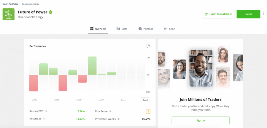 eToro Smart Portfolio