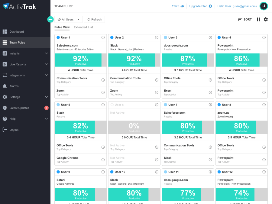 ActivTrak, the best free employee monitoring software