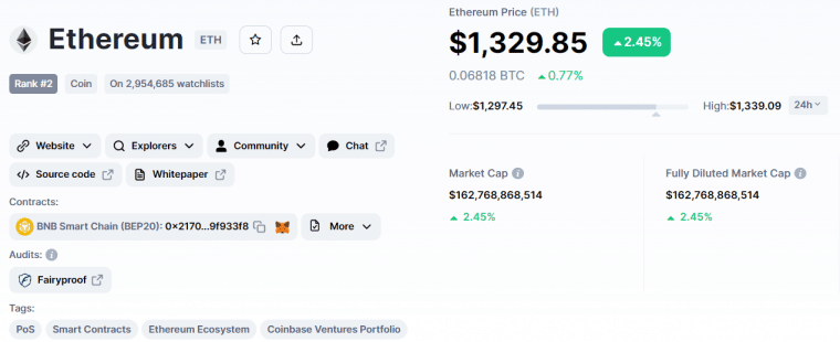 Ethereum Price