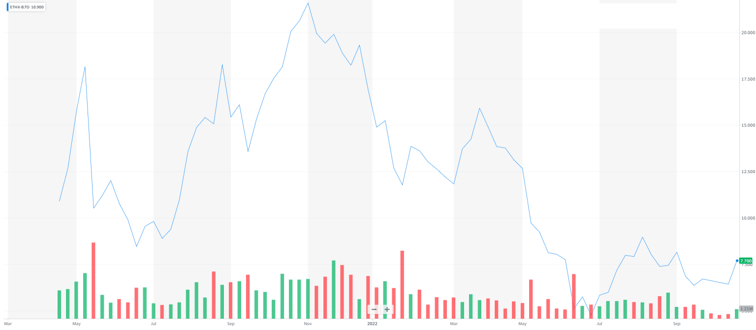 galaxy crypto index fund price