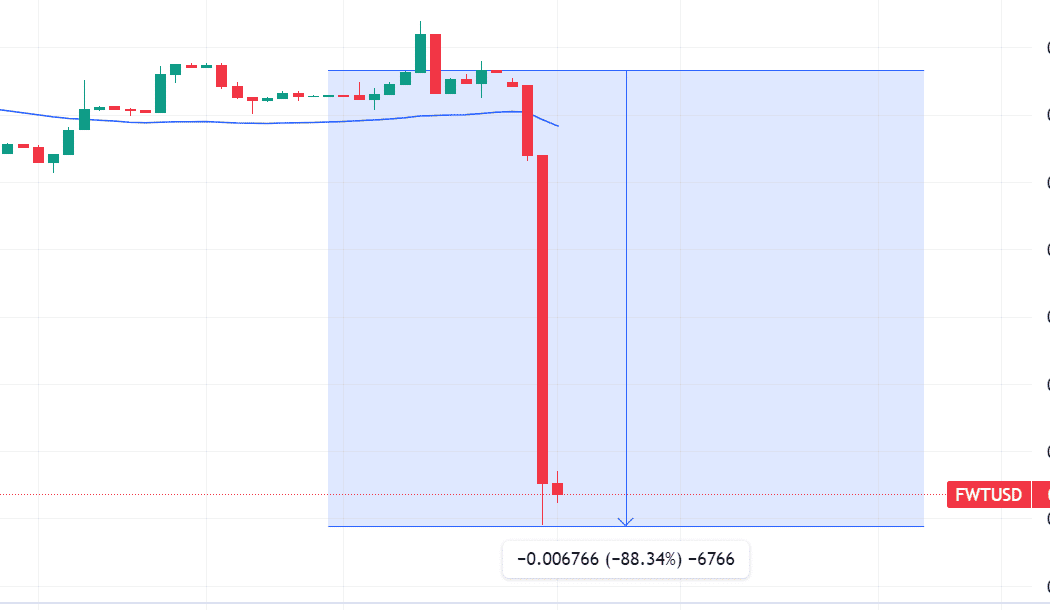 crypto exchange halt