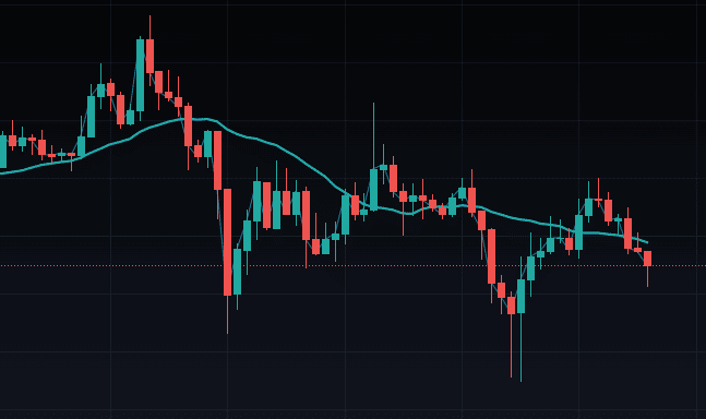 Terra Luna Classic LUNC Price Prediction - Get Ready For The Pump, When ...