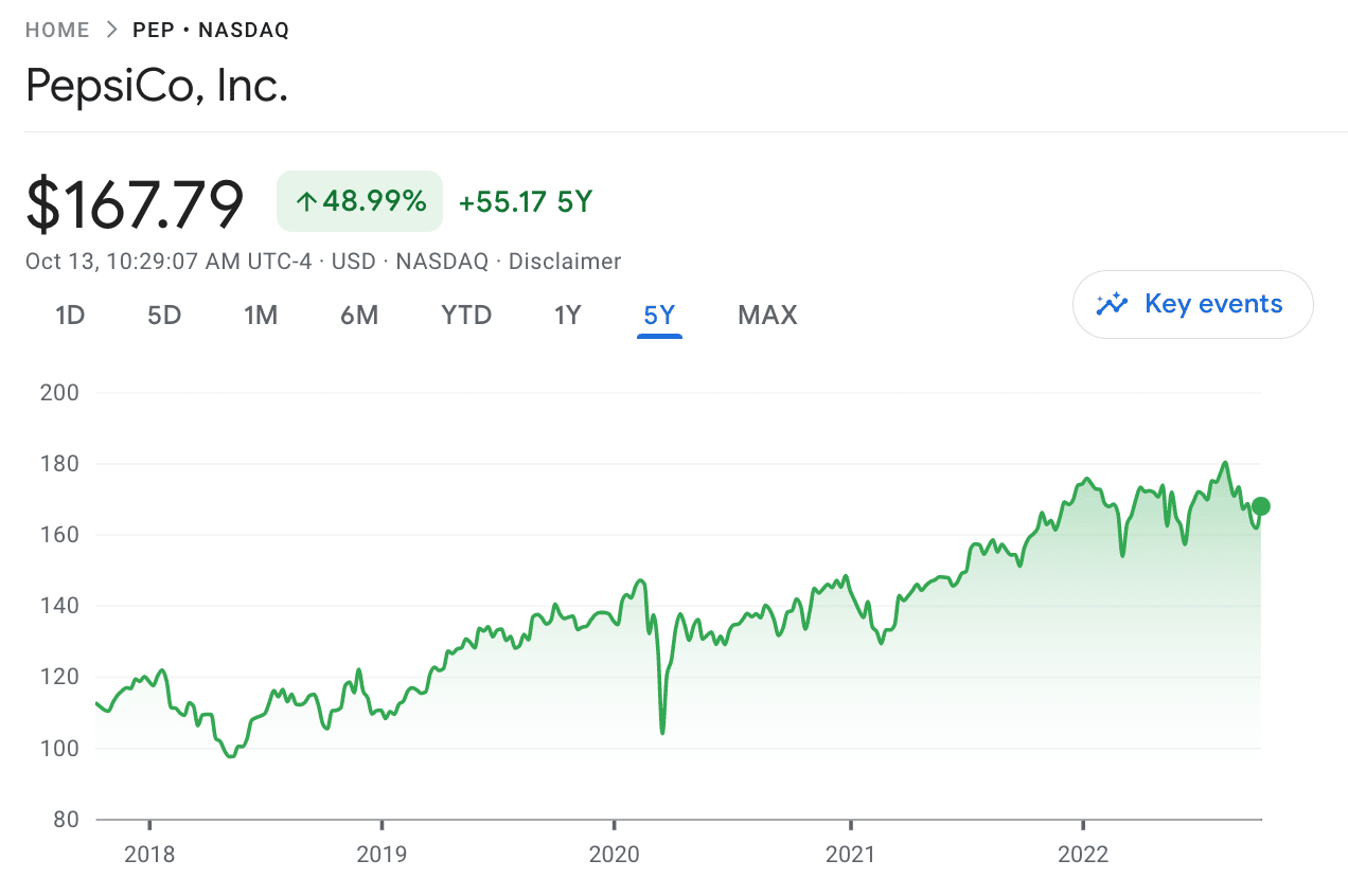 Which Stocks Are Recession Proof