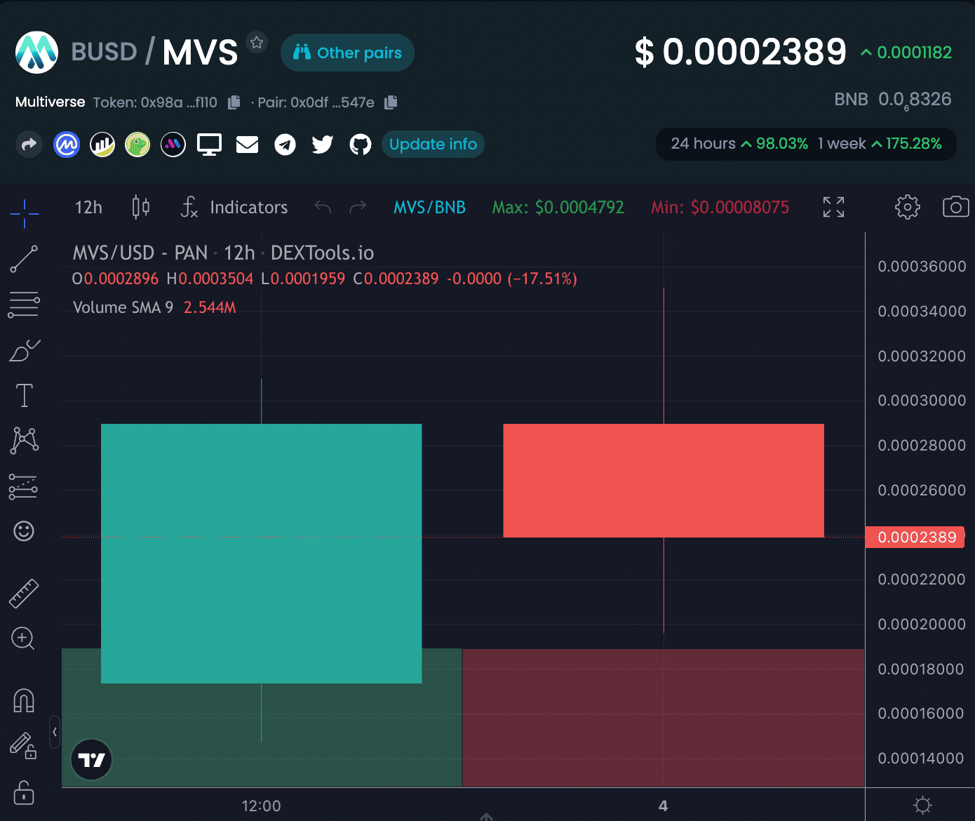 dextools crypto price