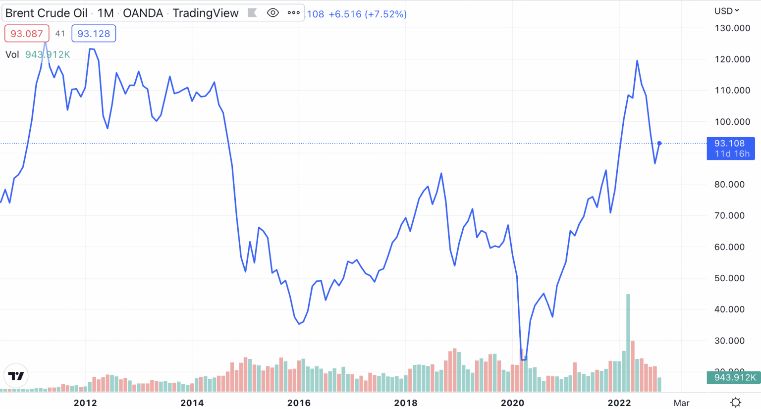 10 Best ShortTerm Investments UK in January 2024