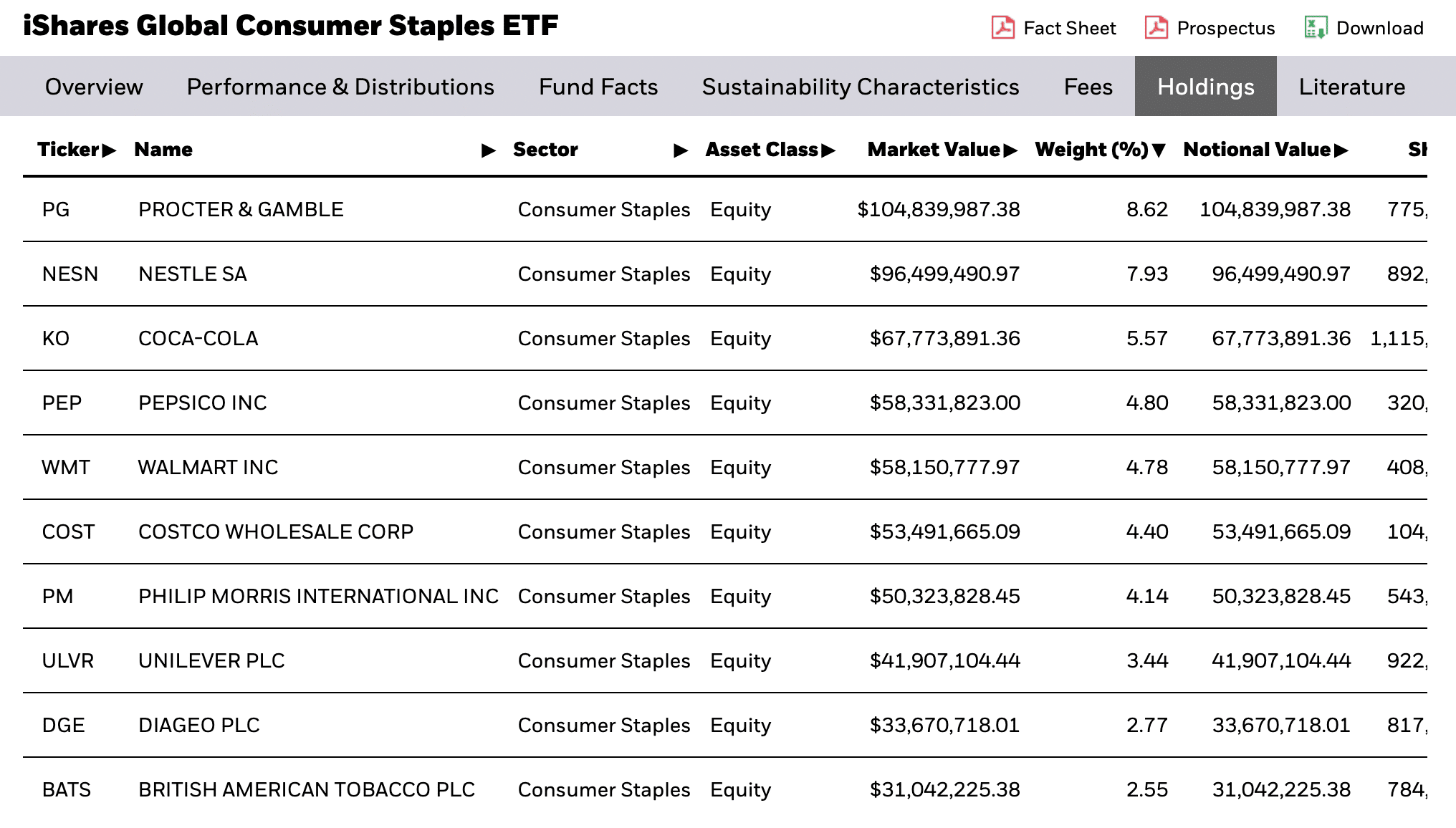 iShares Global Consumer Staples ETF