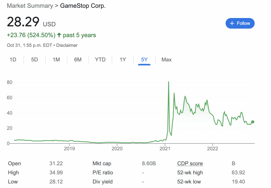 How To Invest UK According To Reddit November 2024