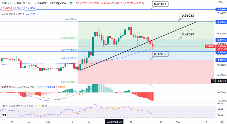 XRP Price Chart