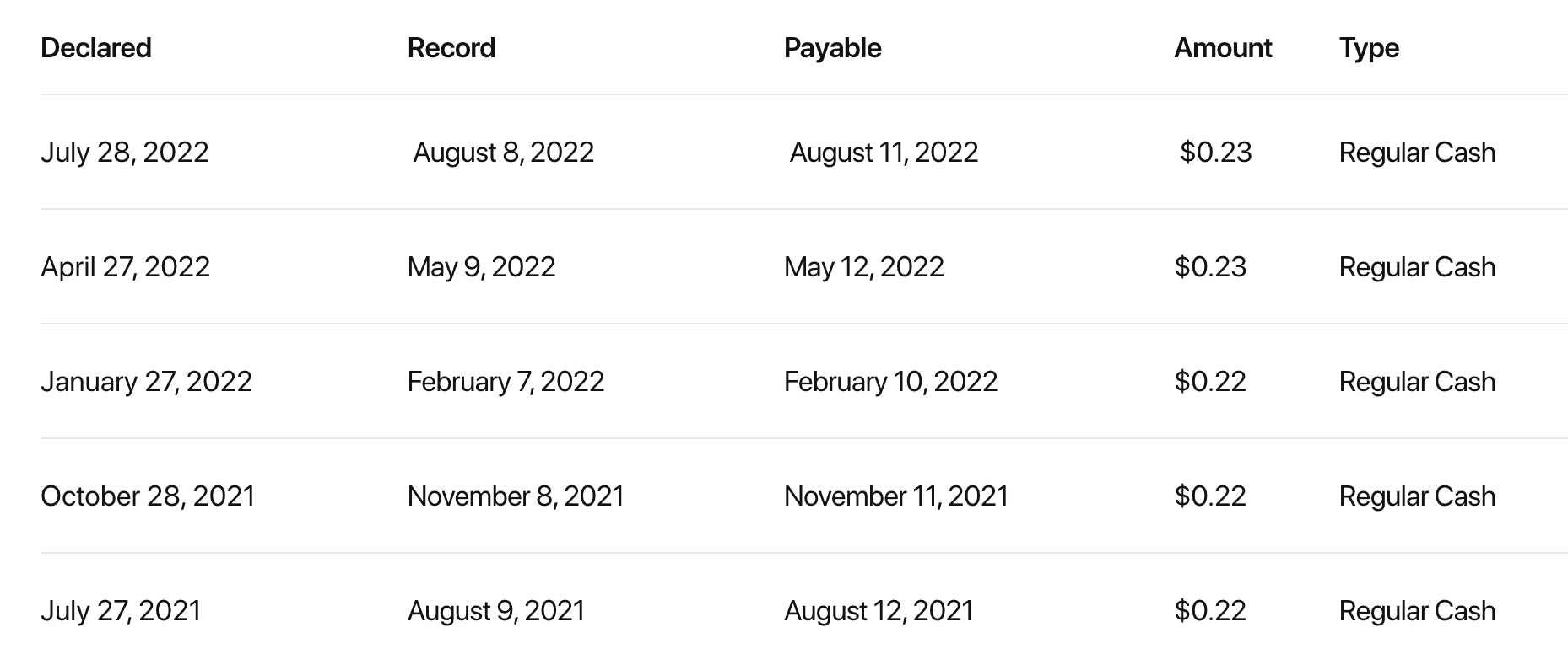 How to Buy Apple Stock in 2024 With 0 Commissions