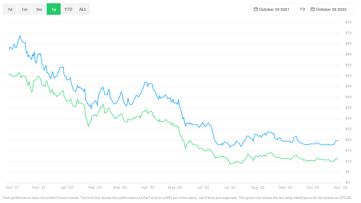 is there a crypto mutual fund