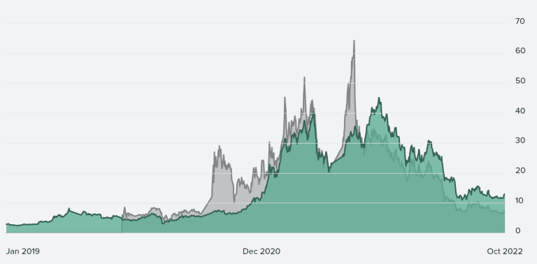 crypto mutual fund reddit