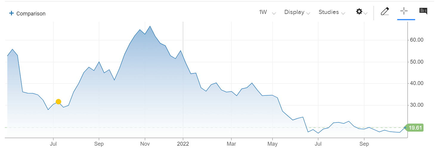 best crypto index fund