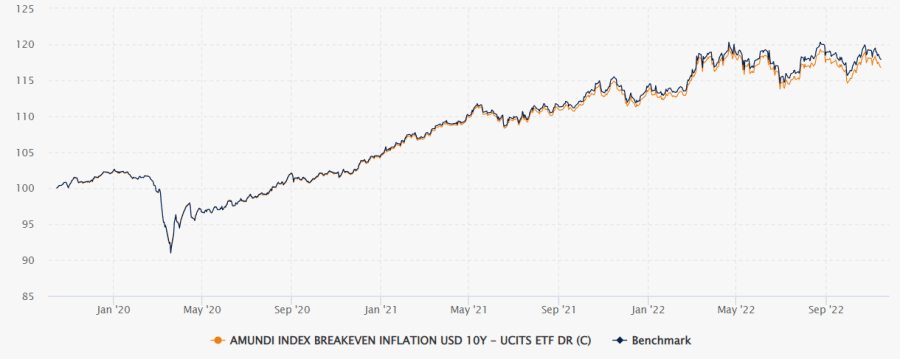 10 Best Bonds to Buy UK August 2023