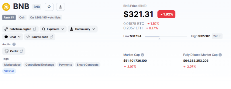 BNB CMC