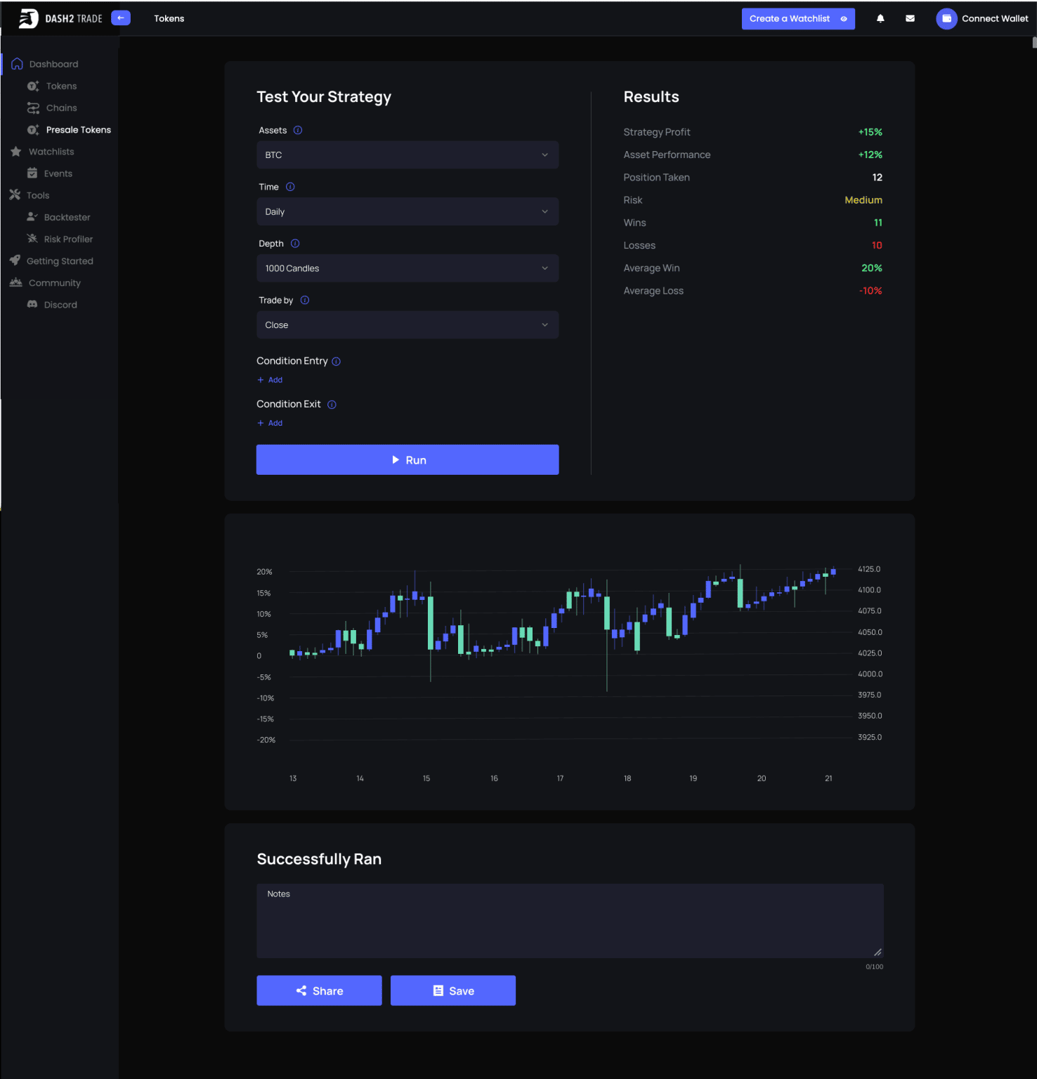 most successful auto trading platforms for crypto currencies