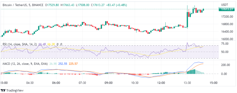 Bitcoin price analysis