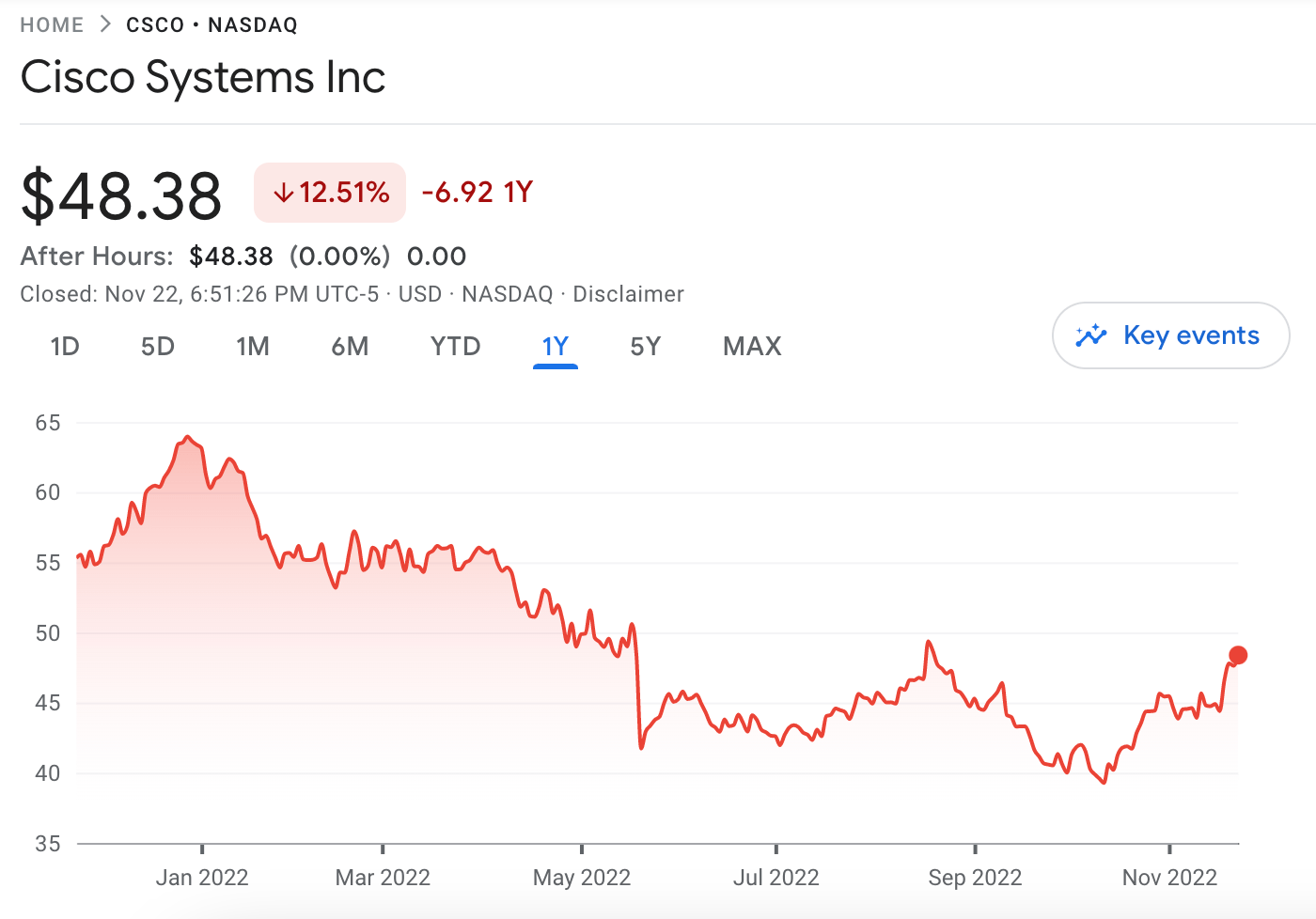 10 Undervalued Dividend Stocks in January 2024