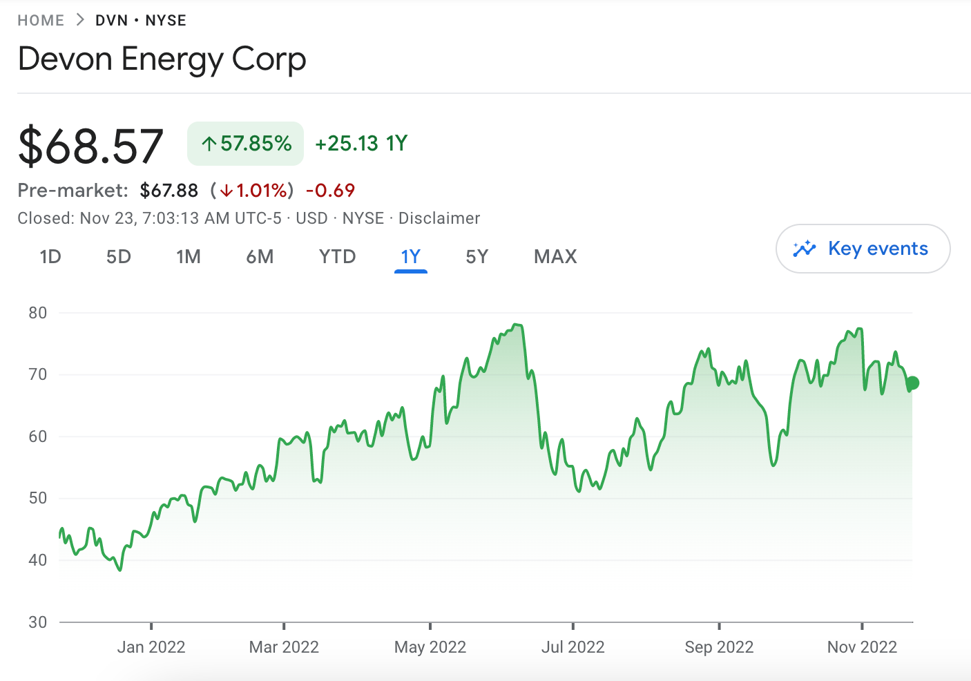 10 Undervalued Dividend Stocks in January 2024