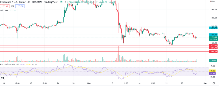 Ethereum price prediction chart