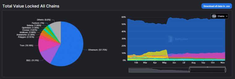 ETH TVL