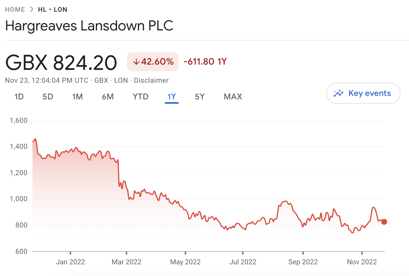 10 Undervalued Dividend Stocks In January 2024