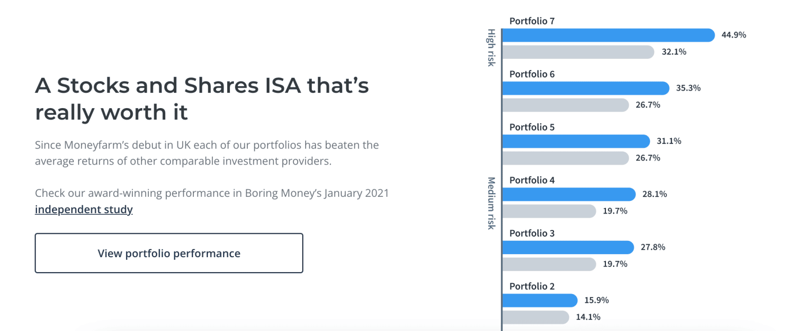 Fidelity Stocks And Shares Isa Key Features at Vivian Borman blog