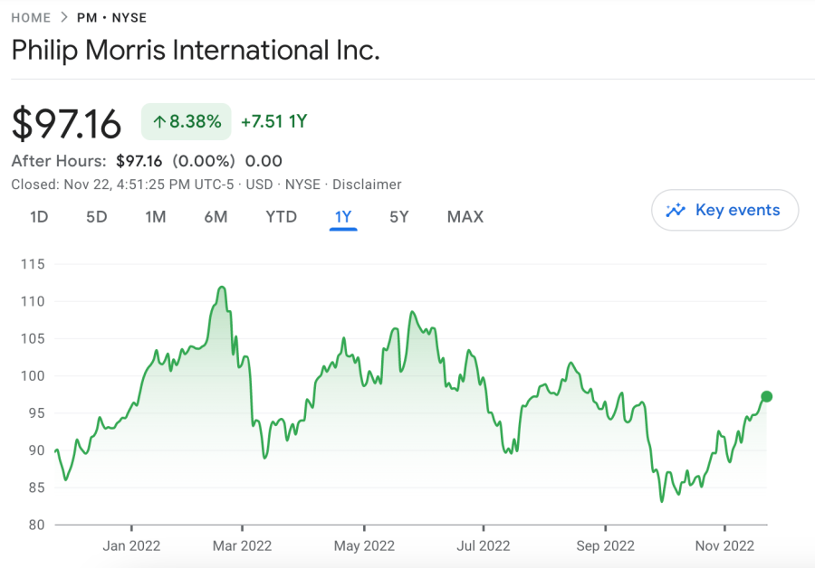 10 Undervalued Dividend Stocks In January 2024