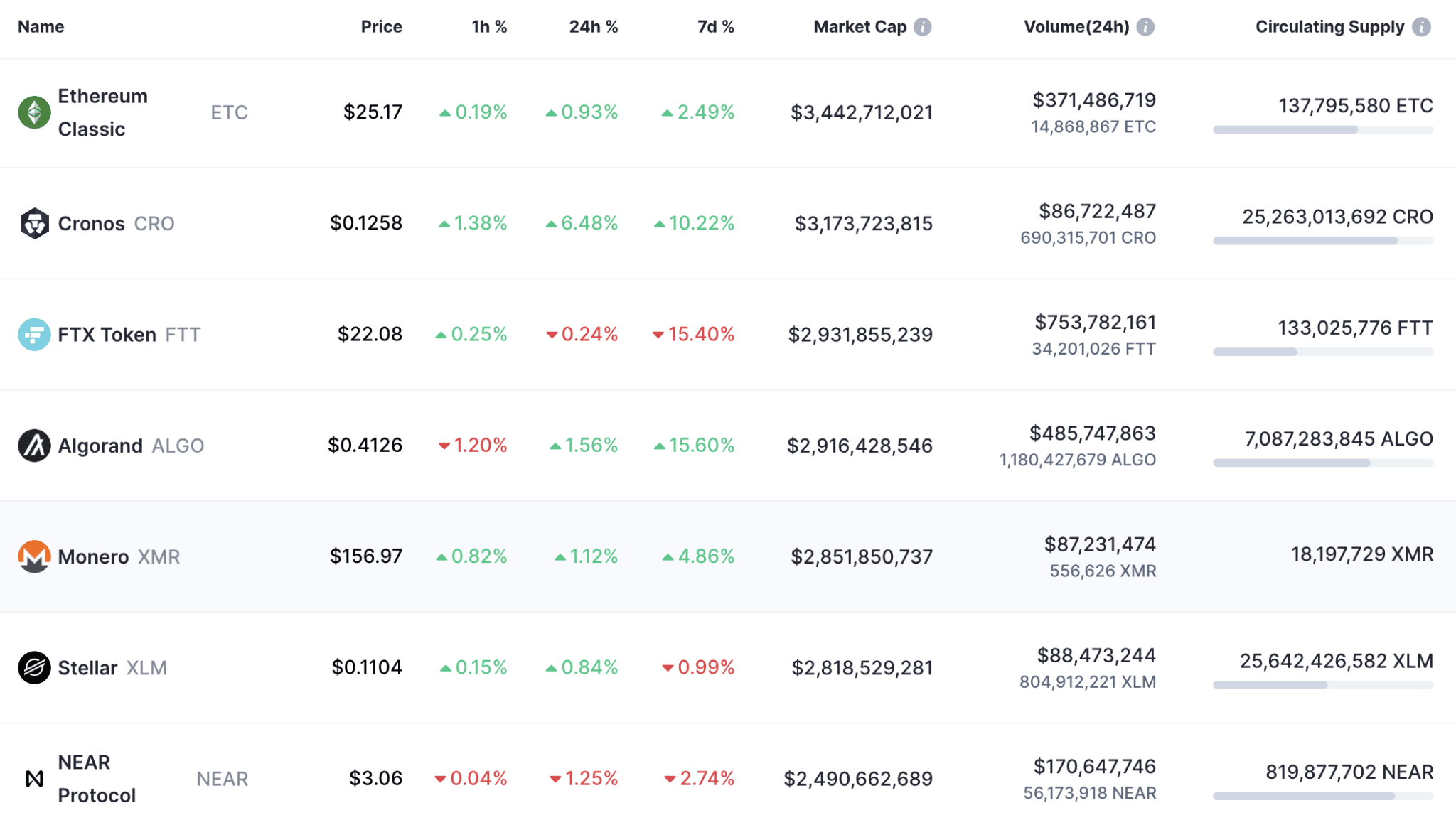 how much of bitcoin should i buy