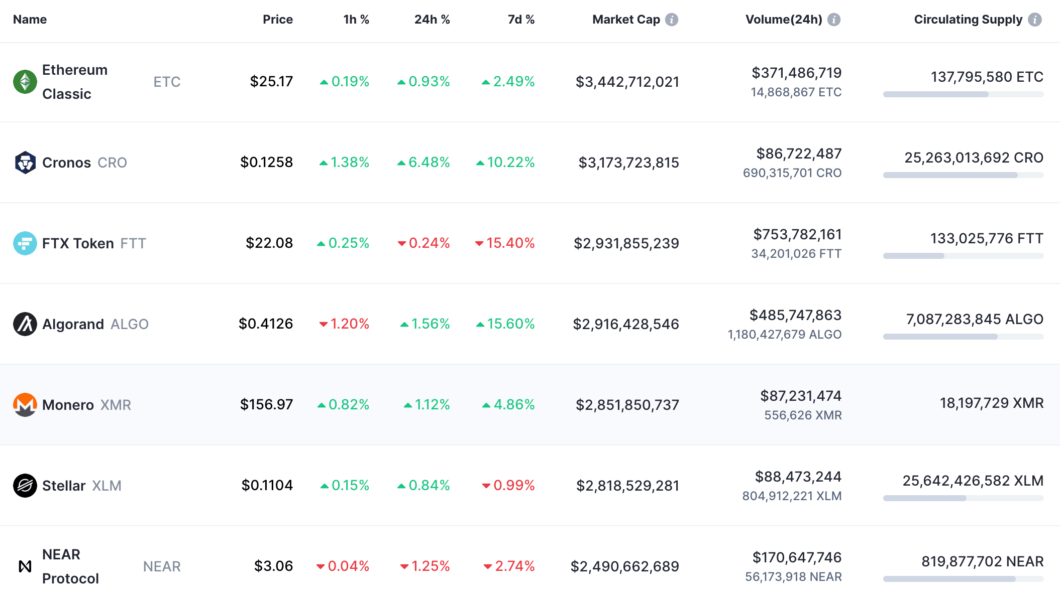 crypto diversification