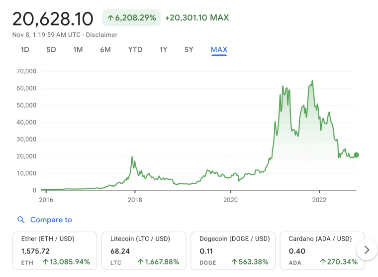 how much bitcoin should i buy to see a profit