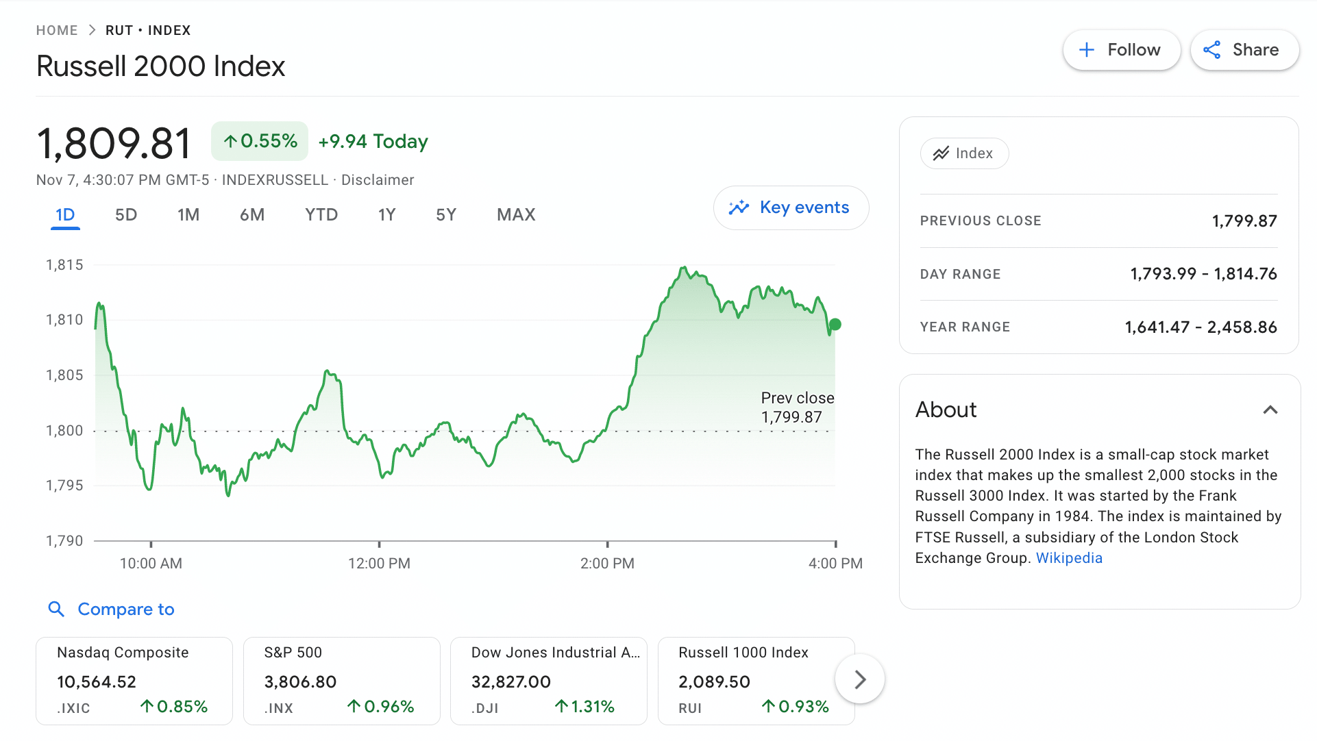 russell 2000 index