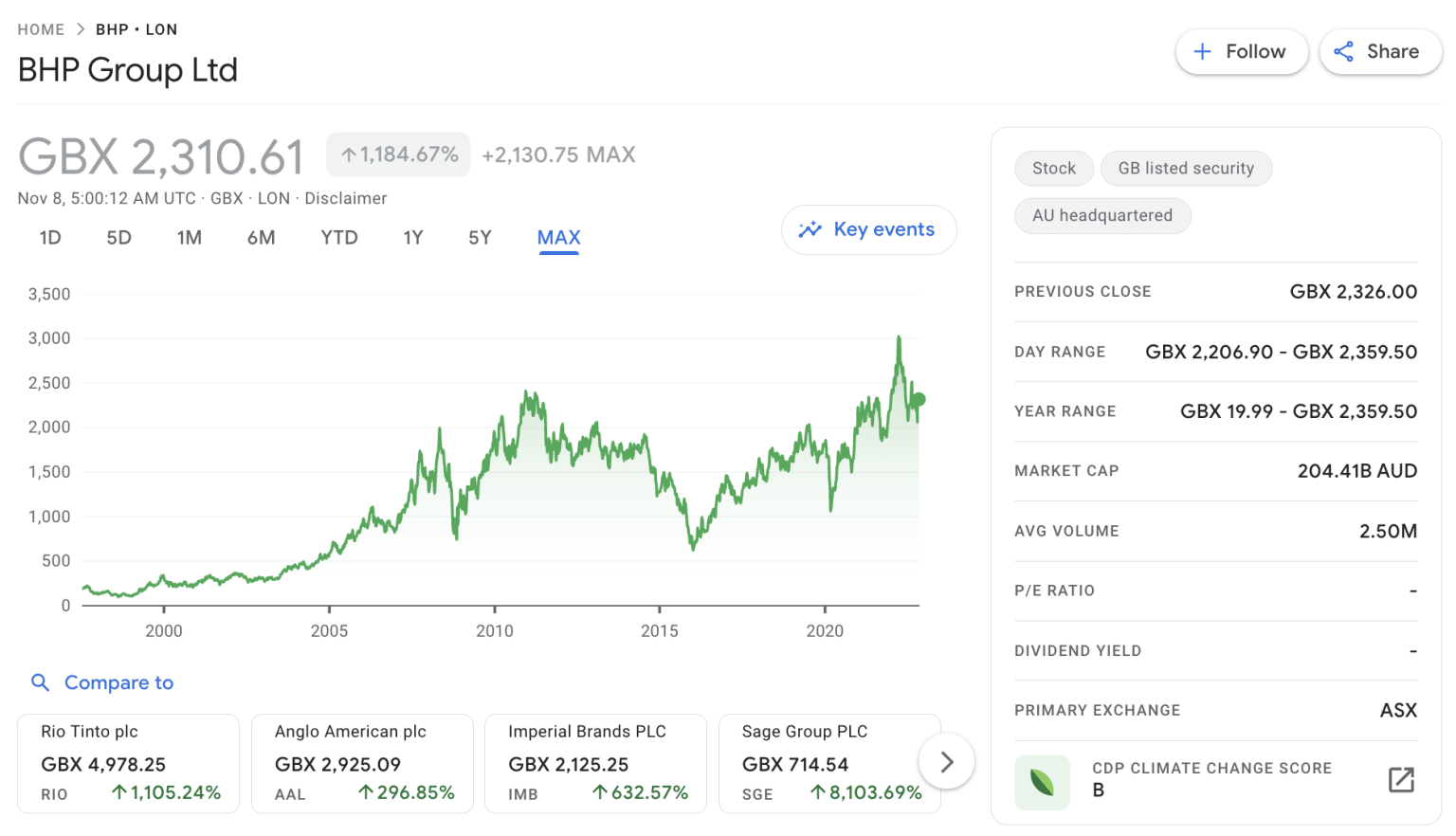 Uranium Stock Price