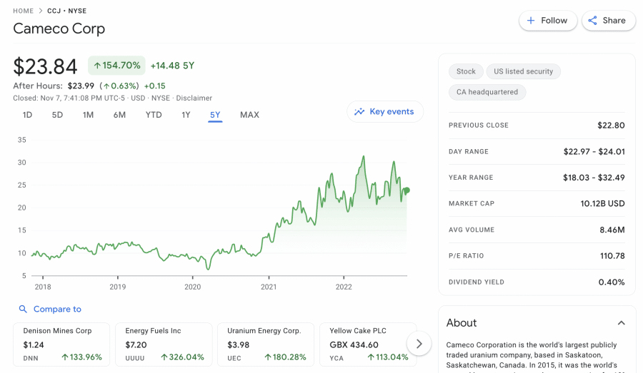 Uranium Stock Picks