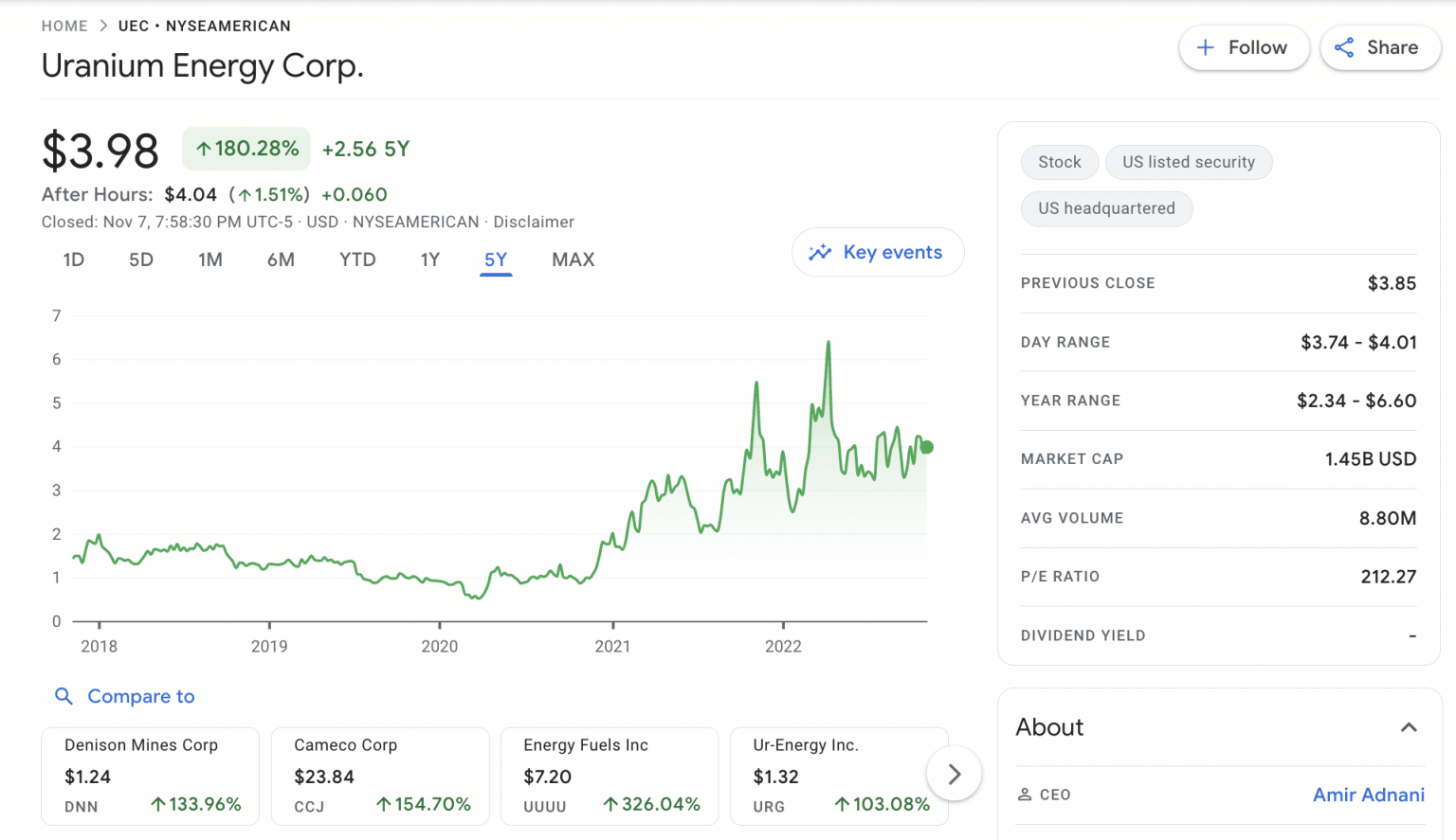 Best Uranium Companies To Invest In