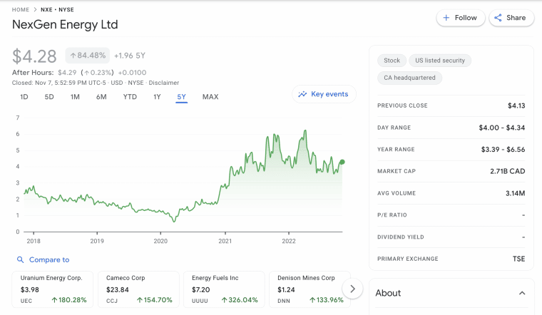 Best Canadian Uranium Stocks