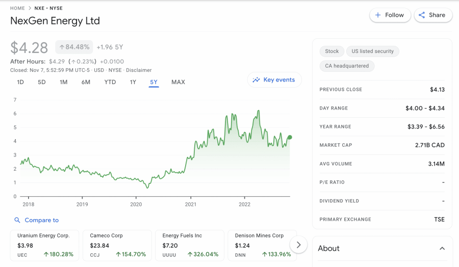 10 Best Uranium Stocks To Watch In January 2025