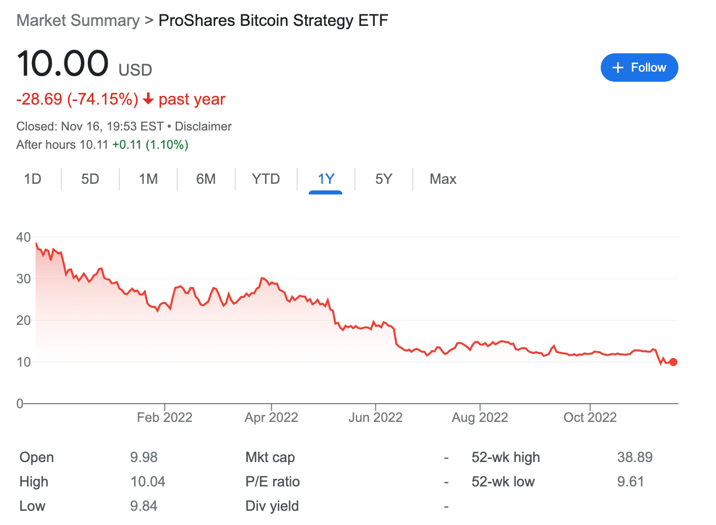 Bitcoin ETF