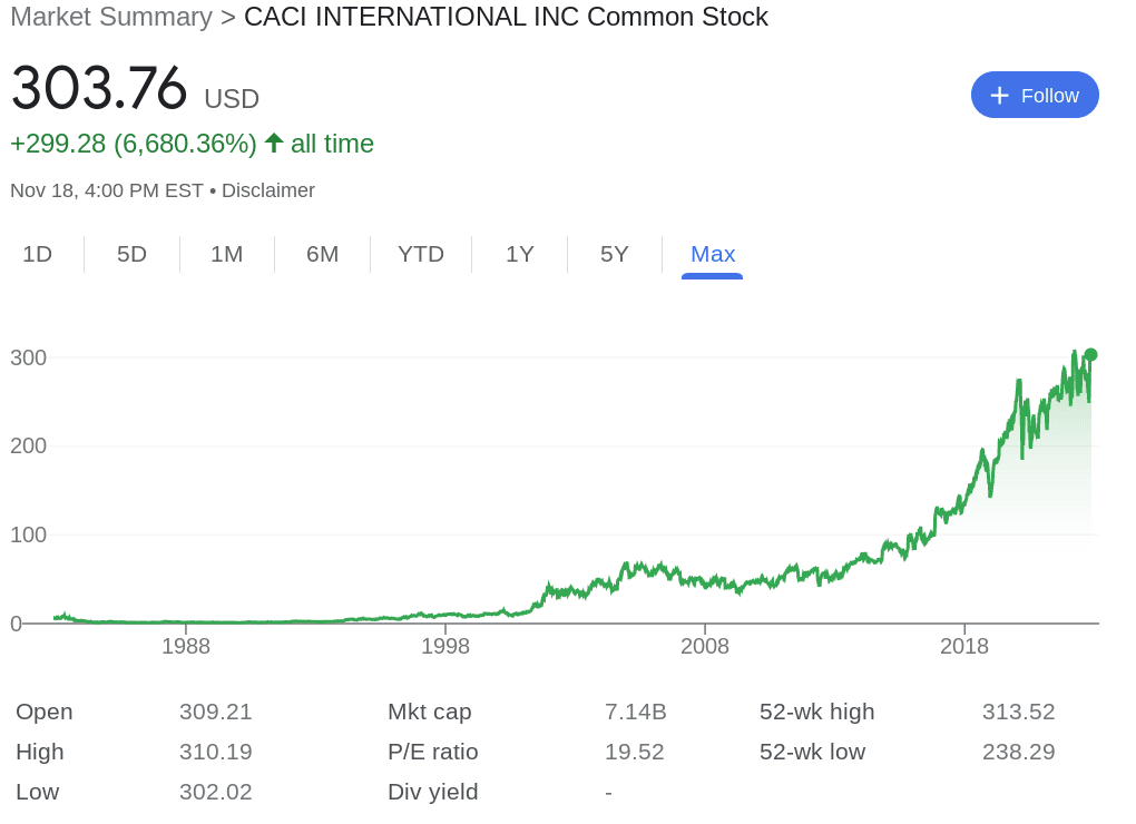 CACI International stock analysis