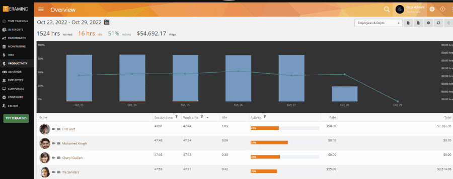 Teramind Employee Monitoring